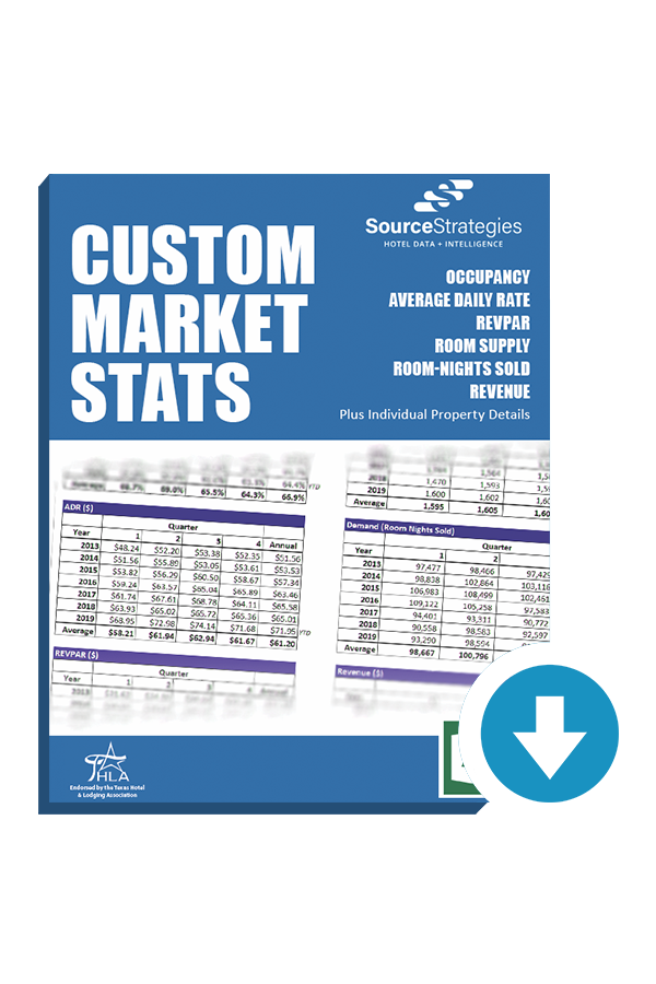 Custom Market Stats Report