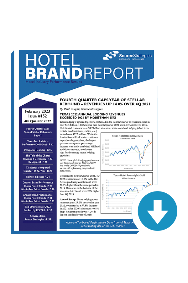 Hotel Brand Report