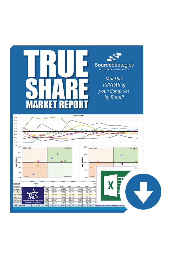 True Share Market Report