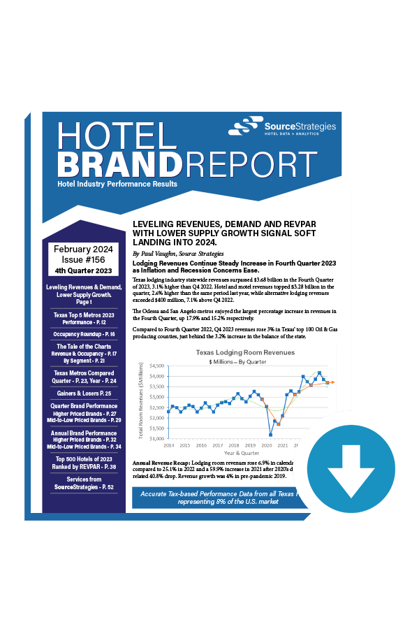 Hotel Brand Report