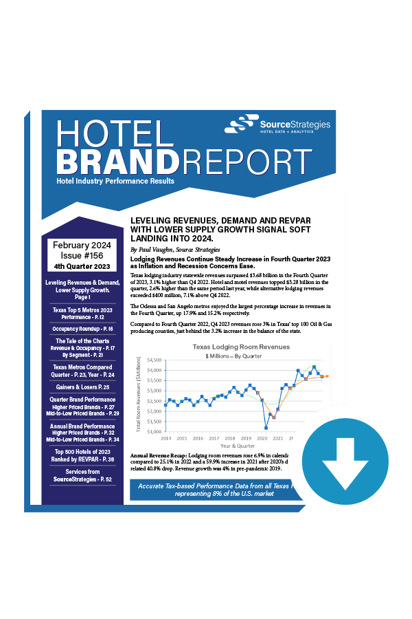 Hotel Brand Report