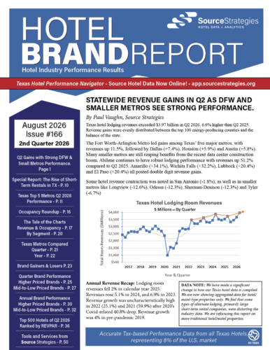 Hotel Brand Report 166 - Second Quarter 2026 | Source Strategies