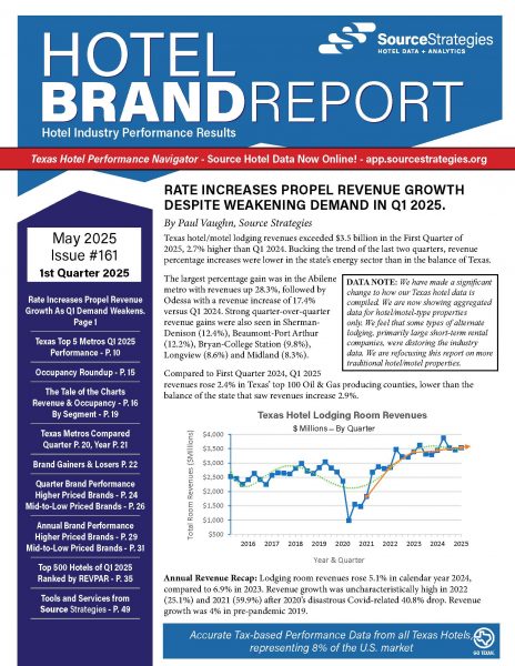 Hotel Brand Report #161 (Q1 2025) - Source Strategies_Page_01