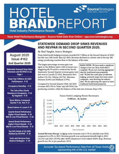 Hotel Brand Report #162 (Q2 2025) - Source Strategies