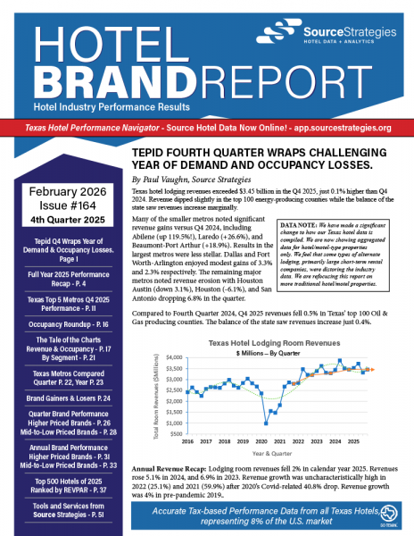 Hotel Brand Report 164 - Fourth Quarter 2025 | Source Strategies